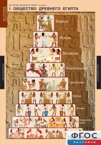 Комплект таблиц. История Древнего мира. 5 класс. - fgospostavki.ru - Обнинск