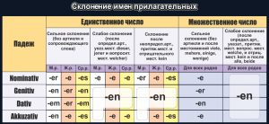 Стенд "Склонение имен прилагательных" - fgospostavki.ru - Обнинск