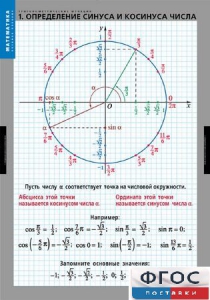 Комплект таблиц. Математика. Тригонометрические функции - fgospostavki.ru - Обнинск