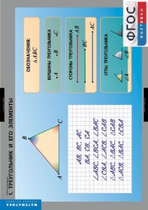 Комплект таблиц. Математика. Треугольники. - fgospostavki.ru - Обнинск