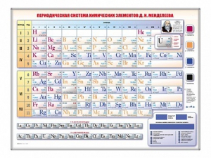 Электронно-справочная информационная таблица Д. И. Менделеева, адаптивная, с сенсорным пультом управления и планшетом со шрифтом Брайля - fgospostavki.ru - Обнинск