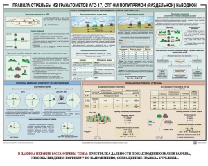 Плакат "Правила стрельбы из гранатометов АГС-17, СПГ-9 полупрямой (раздельной) наводкой" - fgospostavki.ru - Обнинск