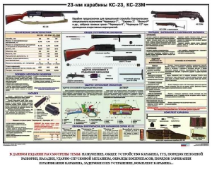 Плакат "23-мм карабины КС-23, КС-23М" - fgospostavki.ru - Обнинск