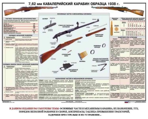 Плакат "7,62-мм кавалерийский карабин образца 1938 г." - fgospostavki.ru - Обнинск