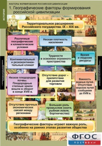 Комплект таблиц. История. Факторы формирования российской цивилизации. - fgospostavki.ru - Обнинск