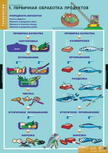 Комплект таблиц. Технология. Кулинария. - fgospostavki.ru - Обнинск