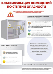 Комплект плакатов "Электробезопасность на объекте" - fgospostavki.ru - Обнинск