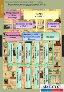 Комплект таблиц. История. Развитие Российского государства в XV-XVI веках. - fgospostavki.ru - Обнинск