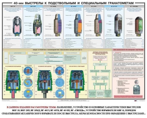 Плакат "40-мм выстрелы к подствольным и специальным гранатометам" - fgospostavki.ru - Обнинск
