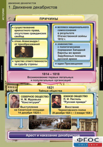 Комплект таблиц. История. Движение декабристов. - fgospostavki.ru - Обнинск