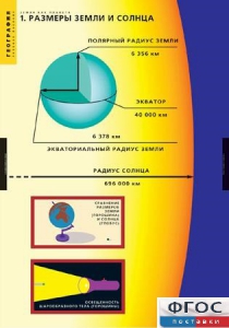 Комплект таблиц. География. Земля как планета. - fgospostavki.ru - Обнинск