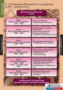 Комплект таблиц. История России (обобщающие таблицы). - fgospostavki.ru - Обнинск