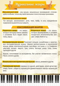 Стенд "Музыкальные жанры" - fgospostavki.ru - Обнинск