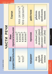 Комплект таблиц. Русский язык 2 класс. - fgospostavki.ru - Обнинск