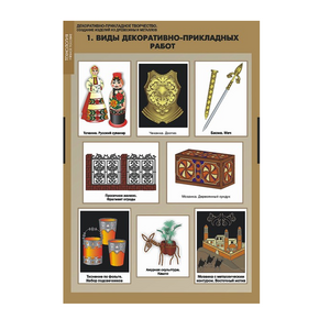 Комплект таблиц. Технология. Декоративно-прикладное творчество. Создание изделий из древесины и металлов. - fgospostavki.ru - Обнинск