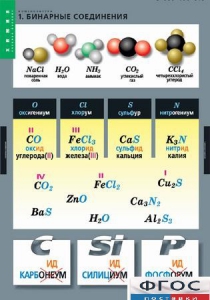 Комплект таблиц. Химия. Номенклатура. - fgospostavki.ru - Обнинск