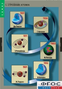 Комплект таблиц. Химия. Строение вещества. - fgospostavki.ru - Обнинск