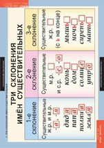 Комплект таблиц. Русский язык 4 класс. - fgospostavki.ru - Обнинск
