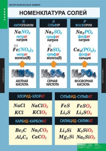 Комплект таблиц. Химия. Неорганическая химия. - fgospostavki.ru - Обнинск