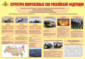 Плакат "Структура Вооруженных Сил Российской Федерации" - fgospostavki.ru - Обнинск
