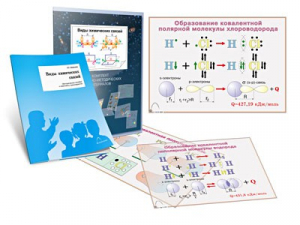 Комплект кодотранспарантов "Виды химических связей" - fgospostavki.ru - Обнинск