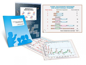 Комплект кодотранспарантов "Электронные оболочки атомов и Периодический закон" - fgospostavki.ru - Обнинск