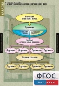 Комплект таблиц. История России 6 класс. - fgospostavki.ru - Обнинск