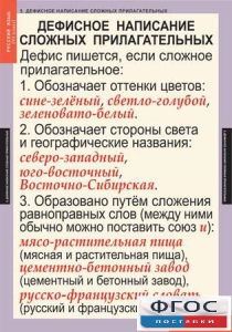 Комплект таблиц. Русский язык 6 класс - fgospostavki.ru - Обнинск