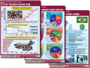 Комплект таблиц "Население и хозяйство мира" (16 таблиц, А1, ламинированные) - fgospostavki.ru - Обнинск