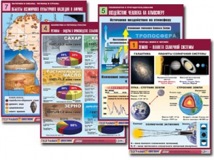 Комплект таблиц по всему курсу географии (90 таблиц, формат А1, полноцветные, ламинированные) - fgospostavki.ru - Обнинск