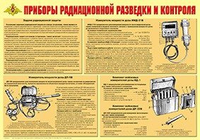 Плакат "Приборы радиационной разведки и контроля" - fgospostavki.ru - Обнинск