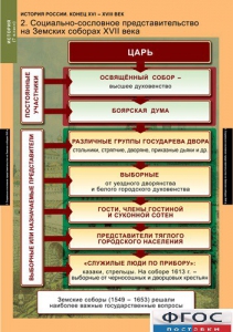 Комплект таблиц. История России 7 класс. - fgospostavki.ru - Обнинск