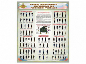 Стенд "Военная форма одежды Вооруженных сил Российской Федерации" - fgospostavki.ru - Обнинск