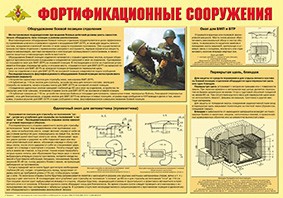 Плакат "Фортификационные сооружения" - fgospostavki.ru - Обнинск