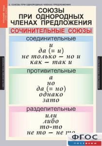 Комплект таблиц. Русский язык 8 класс - fgospostavki.ru - Обнинск