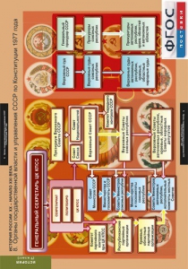 Комплект таблиц. История России 9 класс. - fgospostavki.ru - Обнинск