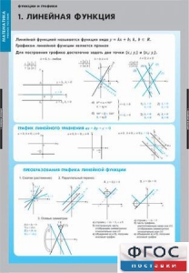 Комплект таблиц. Математика. Графики функции. - fgospostavki.ru - Обнинск