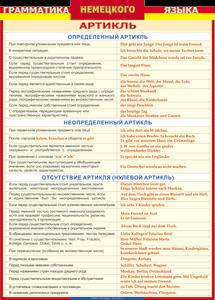Таблица "Грамматика немецкого языка. Артикль" (100х140 сантиметров, винил) - fgospostavki.ru - Обнинск