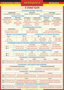 Таблица "Грамматика немецкого языка. Глагол 1-я таблица" (100х140 сантиметров, винил) - fgospostavki.ru - Обнинск