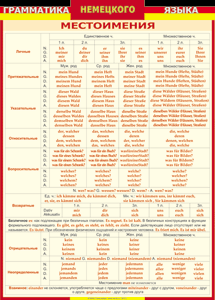 Таблица "Грамматика немецкого языка. Местоимения" (100х140 сантиметров, винил) - fgospostavki.ru - Обнинск