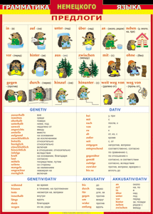 Таблица "Грамматика немецкого языка. Предлоги" (100х140 сантиметров, винил) - fgospostavki.ru - Обнинск