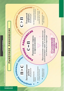 Комплект таблиц. Экономика 10-11 классы. - fgospostavki.ru - Обнинск