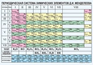 Периодическая  система химических элементов Д.И.Менделеева - fgospostavki.ru - Обнинск