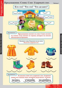 Комплект таблиц. Русский язык. Обучение грамоте 1 класс. - fgospostavki.ru - Обнинск