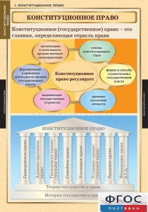 Комплект таблиц. Правоведение. Конституционное право. - fgospostavki.ru - Обнинск