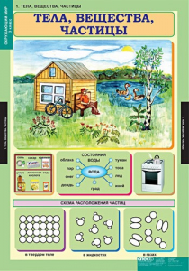 Комплект таблиц. Окружающий мир 3 класс. - fgospostavki.ru - Обнинск