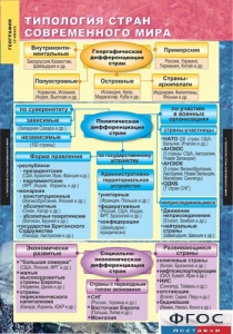 Комплект карт. География. Экономическая и социальная география мира. 10 класс. - fgospostavki.ru - Обнинск