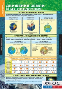 Комплект таблиц. География. Начальный курс 6 класс. - fgospostavki.ru - Обнинск