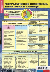Комплект таблиц. География России. Природа и население. 8 класс. - fgospostavki.ru - Обнинск