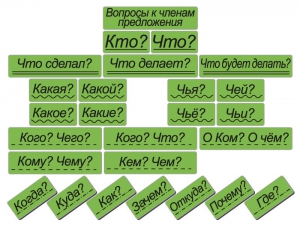Набор магнитных карточек "Вопросы к членам предложения" (фон зелёный) - fgospostavki.ru - Обнинск